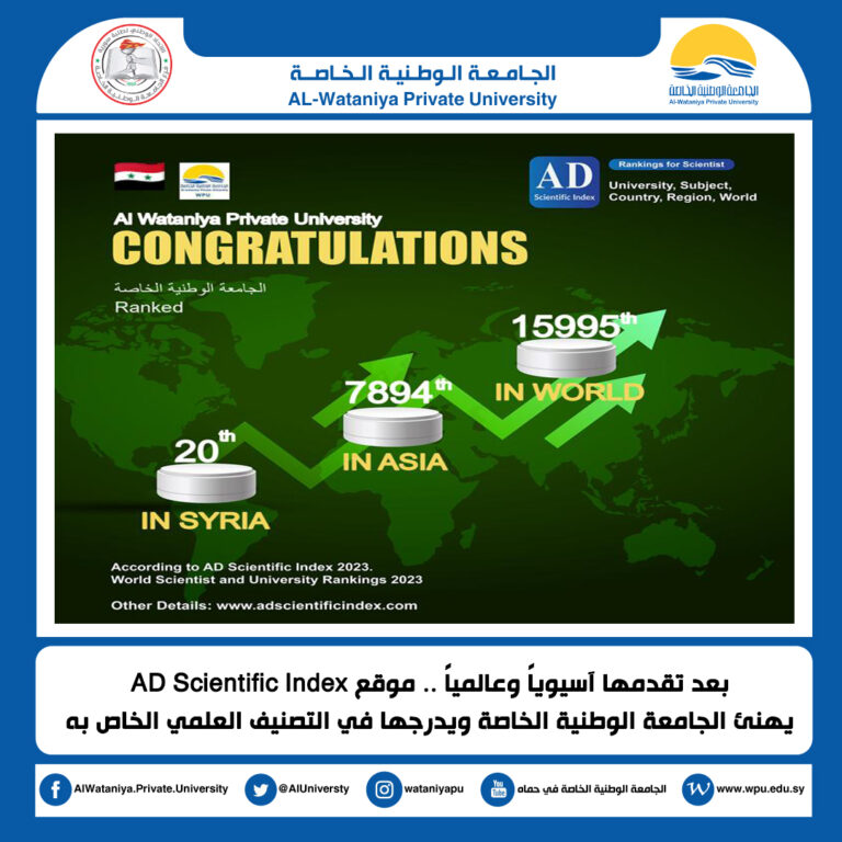 بعد تقدمها آسيوياً وعالمياً .. موقع AD Scientific Index يهنئ الجامعة الوطنية الخاصة ويدرجها في التصنيف العلمي الخاص به