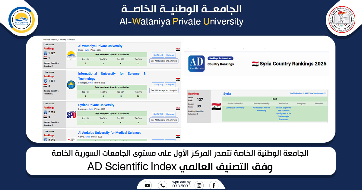 الجامعة الوطنية الخاصة تتصدر المركز الأول على مستوى الجامعات السورية   الخاصة وفق التصنيف العالمي  AD Scientific Index