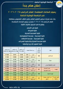 رسوم الساعات الدراسية المعتمدة في الجامعة الوطنية الخاصة للعام الدراسي 2025-2026