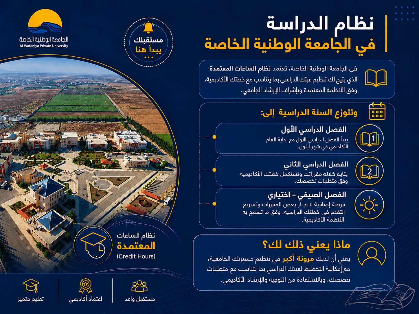 نظام الدراسة في الجامعة الوطنية الخاصة