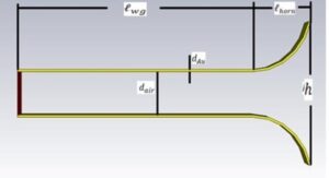 الشكل (3.2) الأبعاد الهندسية للهوائي البوقي النانوي البسيط