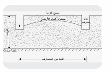 مخطط بين مصرفين مكشوفين